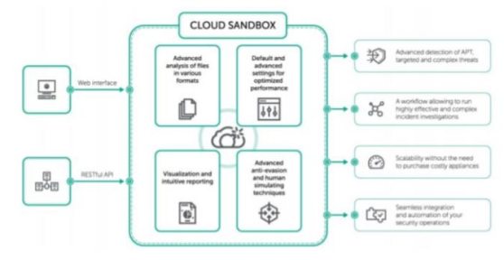kaspersky_cloud-sandbox.jpg