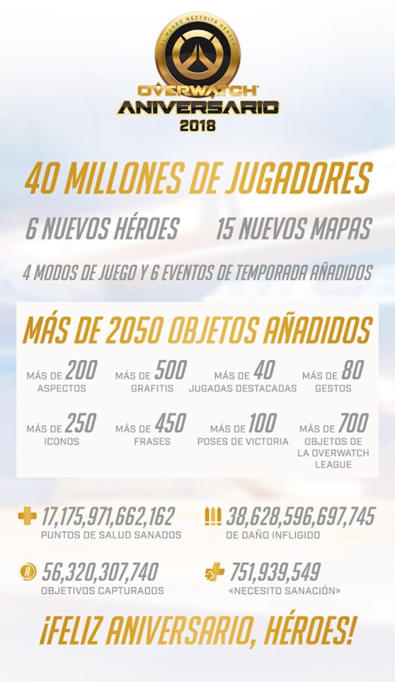 infografia_overwatch-aniversario18