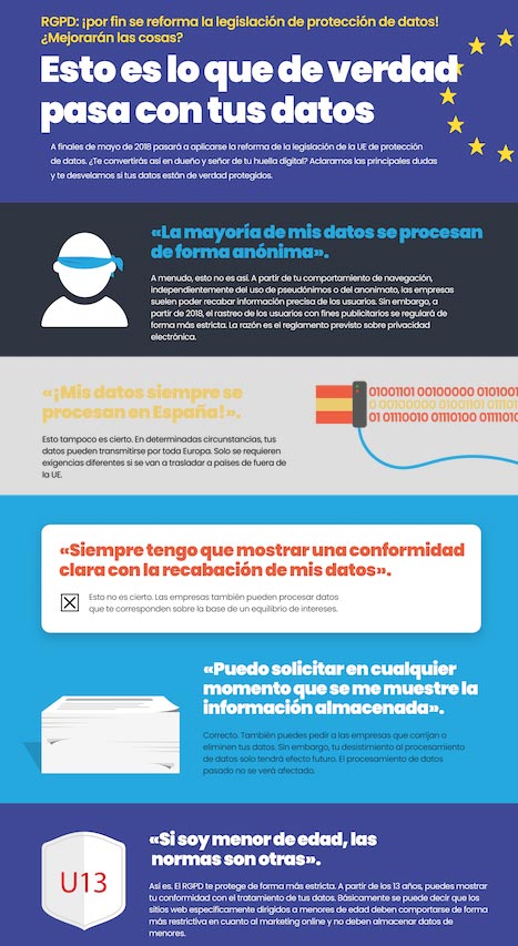 infografia_trusted-shop_RGPD