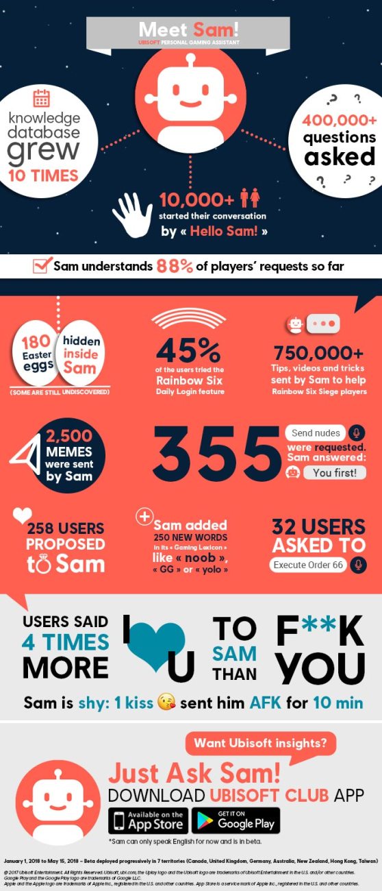 infografia_ubisoft_sam.jpg