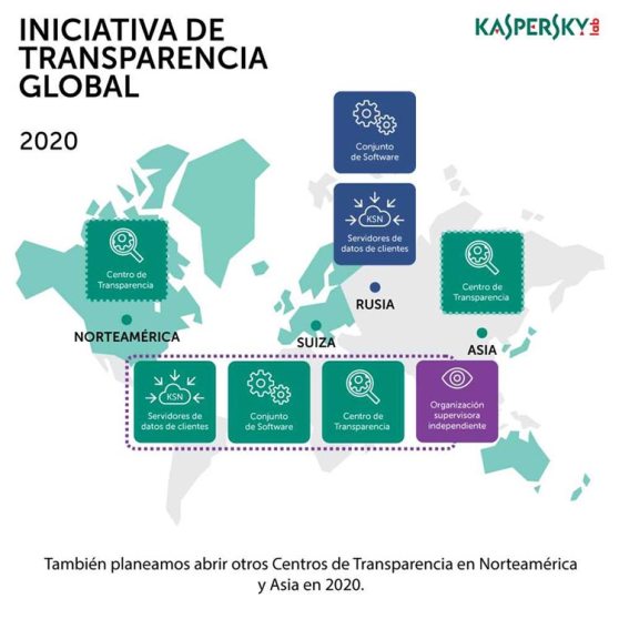 kaspersky_iniciativa-transparencia-global2020.jpg