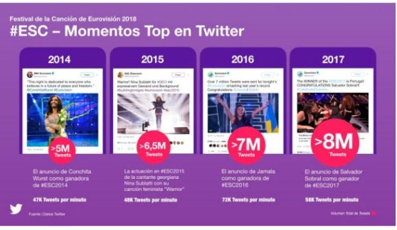 twitter_momentos-top-eurovision.jpg