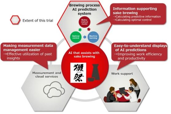 fujitsu_inteligencia-artificial-fabricacion-sake.jpg