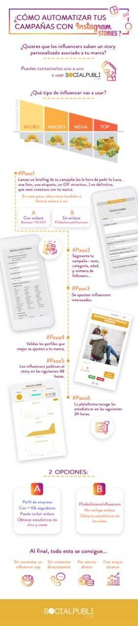 infografia_social-publi