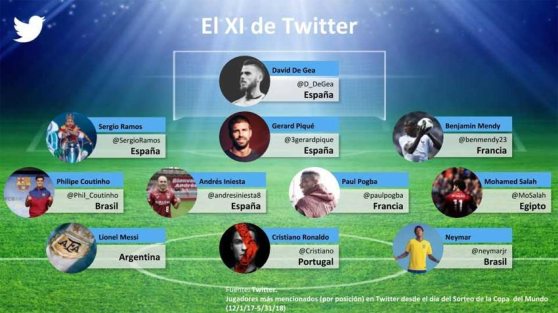 twitter_el-xi-de-twitter