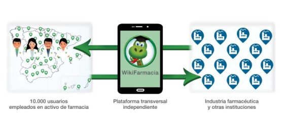 varios_wikifarmacia.jpg
