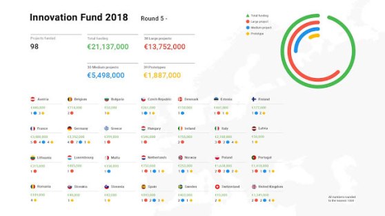 google_innovation-fund-2018