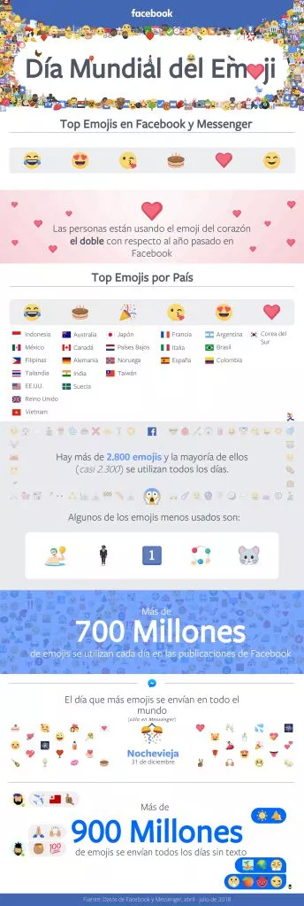 infografia_fb-emoji