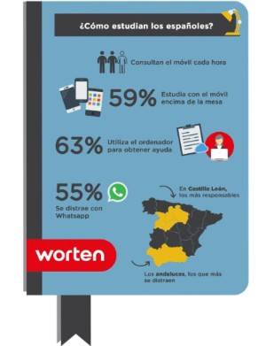 worten_estudio-españoles.jpg