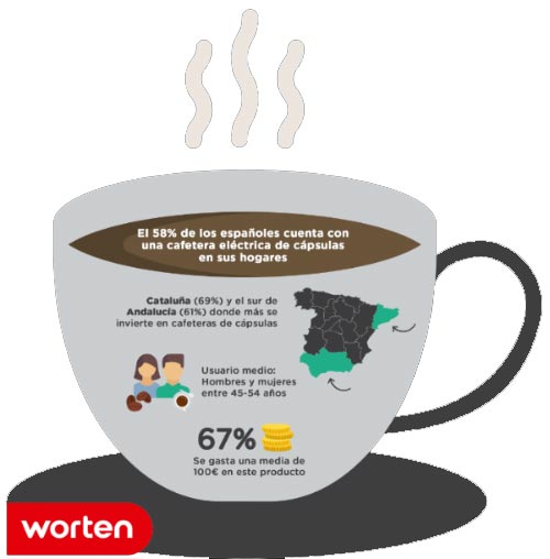 worten_cafetera-electrica.jpg