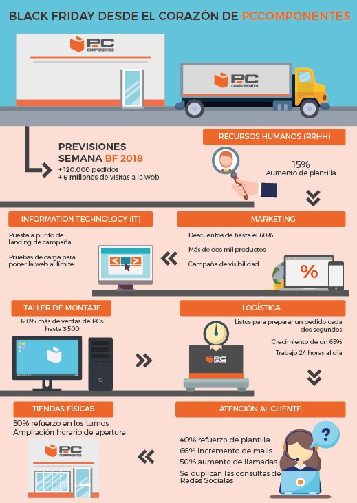 infografia_pccomponentes_black-friday