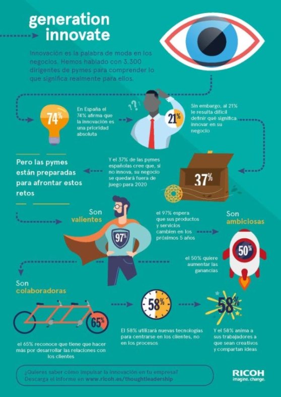 infografia_ricoh_falta-de-innovacion