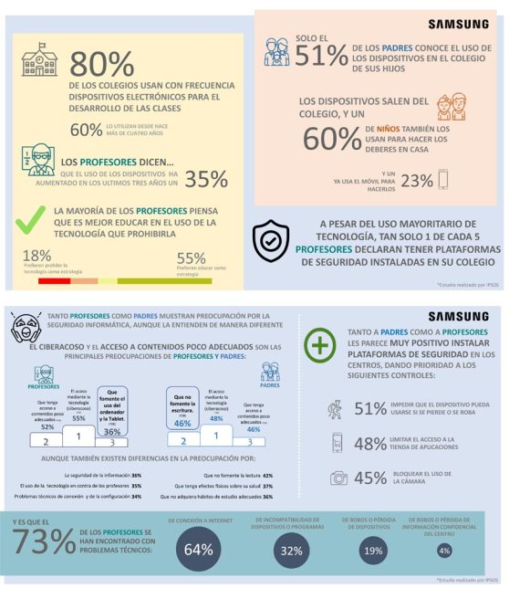 infografia_samsung_profesores