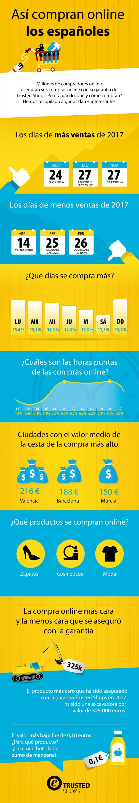 infografia_trusted-shops_black-friday.jpg
