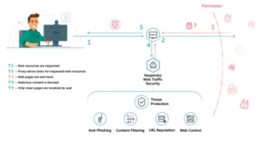 kaspersky_web-traffic-security.jpg
