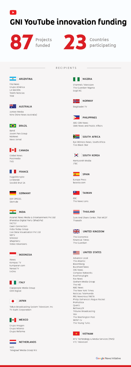 1225252F13__Blog_2B16002Bx2B44752B_2BGNI2BInfographic