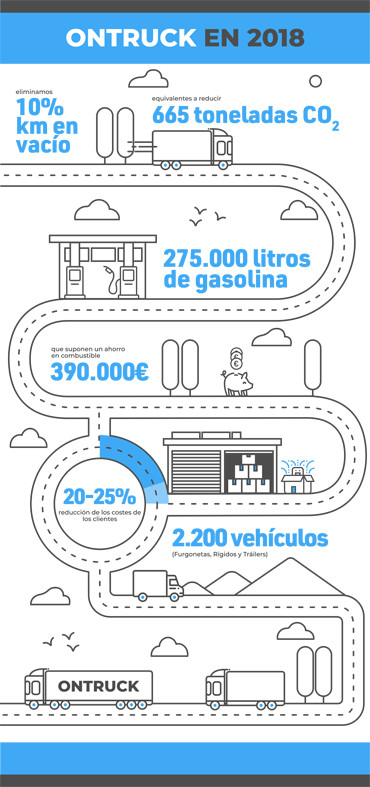 infografia_ontruck-2018.jpg