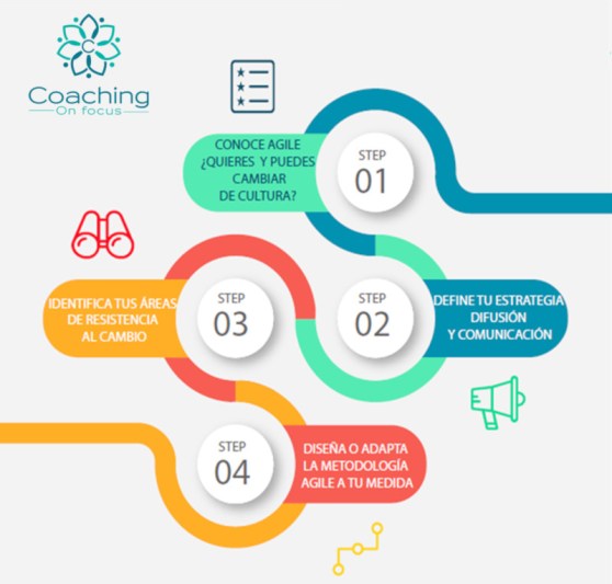varios_agile-coaching.jpg