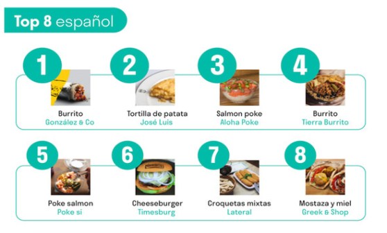 varios_deliveroo_platos-mas-pedidos.jpg