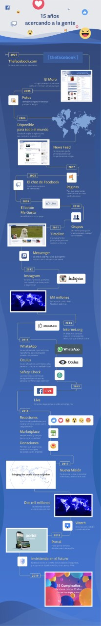 infografia_fb_15años