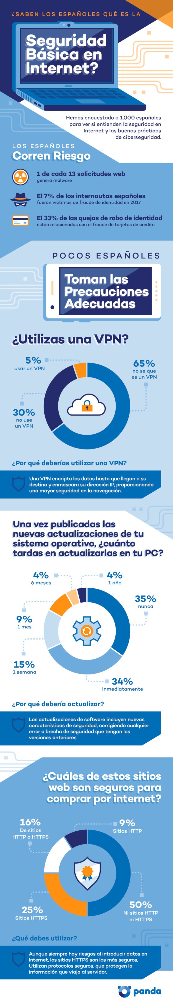 infografia_panda_dia-del-internet-seguro19