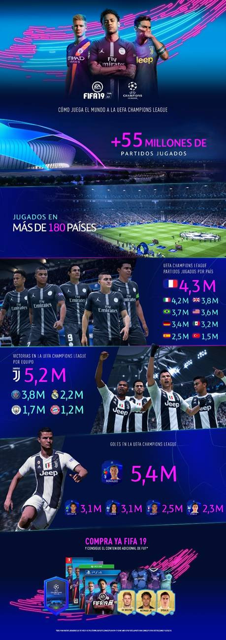 juegos_fifa19_infografia.jpg