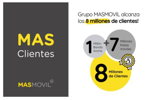 telefonia_grupo-masmovil_8millonesdeclientes.jpg