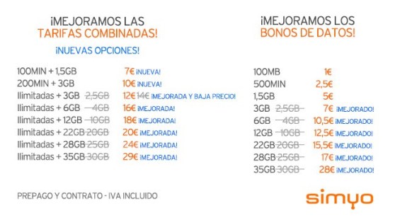 telefonia_simyo_nuevas-tarifas