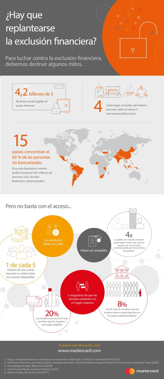 infografia_mastercard-exclusion-financiera.jpg