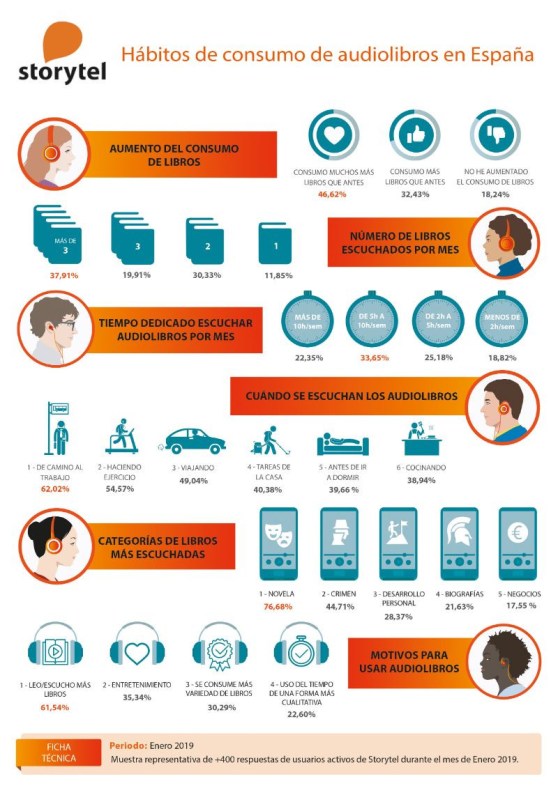 infografia_storytel_consumo-audiolibros.jpg