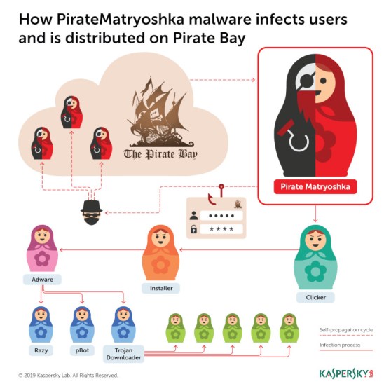 kaspersky_matrioshka.jpg