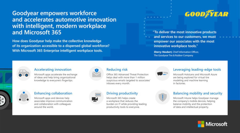 microsoft_goodyear.jpg