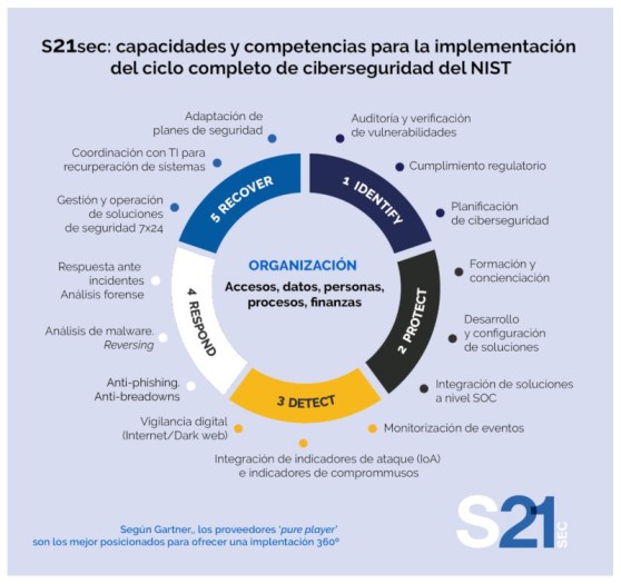 s21_capacidades-competencias.jpg