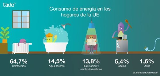 varios_tado_consumo-energia.jpg