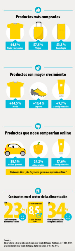 infografia_trusted-shop_ecommerce2