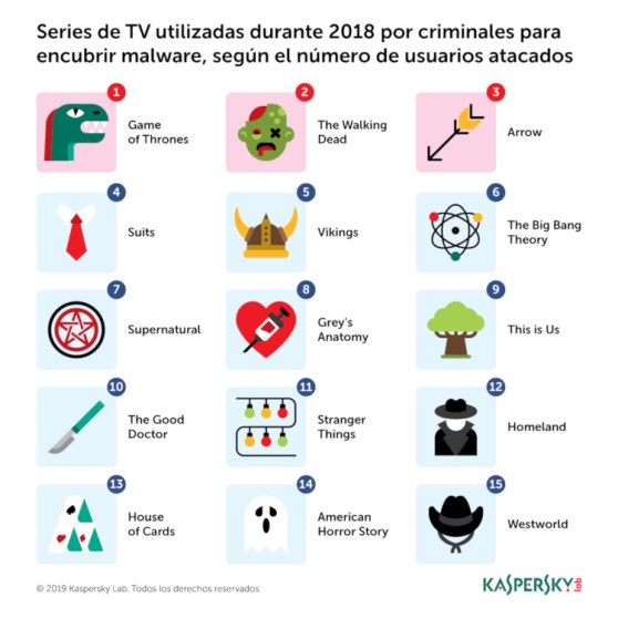 kaspersky_malware-tv-shows.jpg