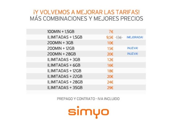telefonia_simyo_tarifas-mayo19