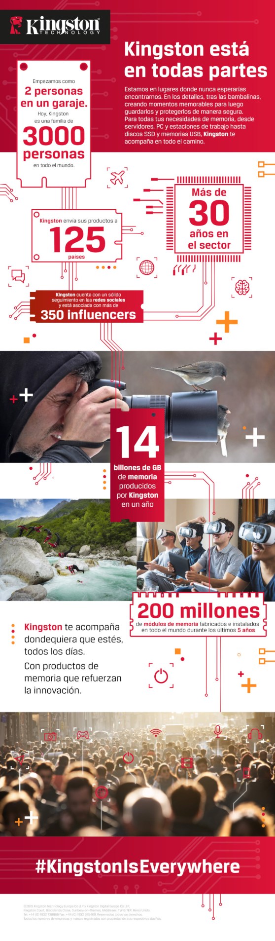 Infografía_Kingston-is-Everywhere