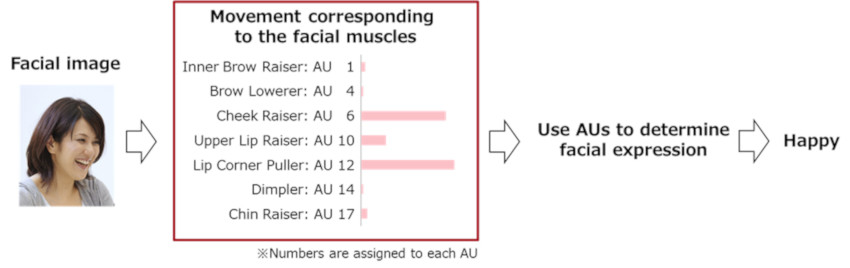 fujitsu_reconocimiento-facial.jpg