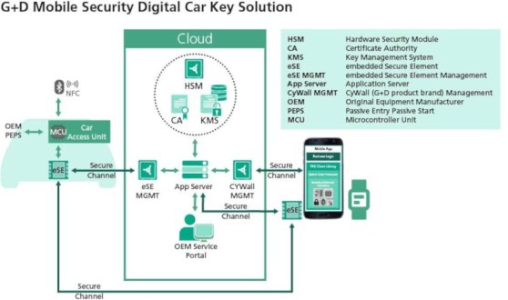 varios_gd-mobile-security