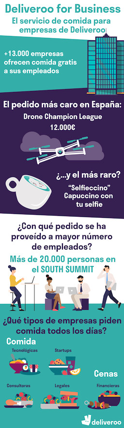 infografia_deliveroo-for-business.jpg