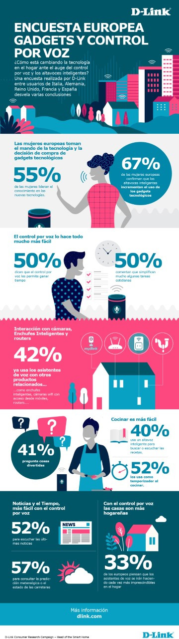 infografia_dlink_control-por-voz