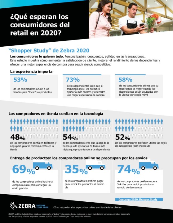 infografia_zebra_shopper-study-2020