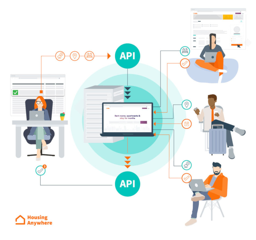 varios_housing-anywhere_nueva-api.jpg