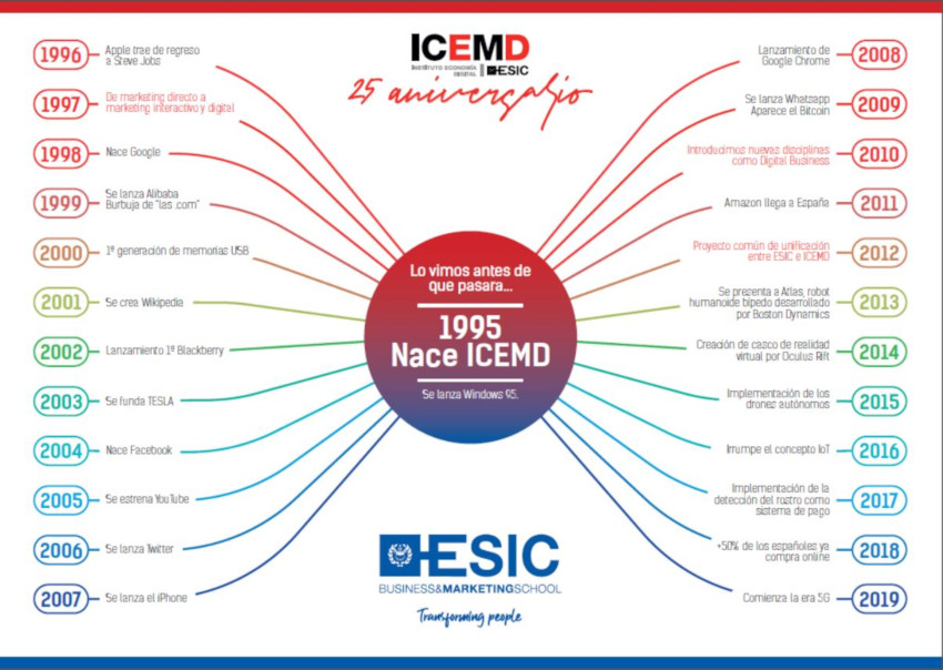 varios_icemd-25aniversario.jpg