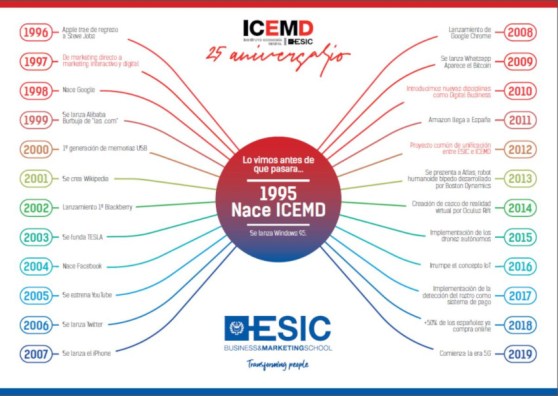 varios_icemd-25aniversario.jpg