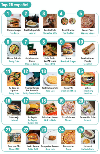 varios_deliveroo_top-25-español.jpg