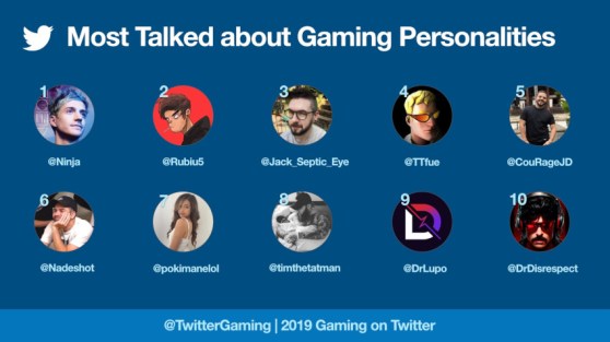 twitter_most-talked-gaming-personalities