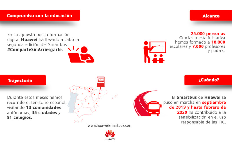 huawei_smartbus19-datos