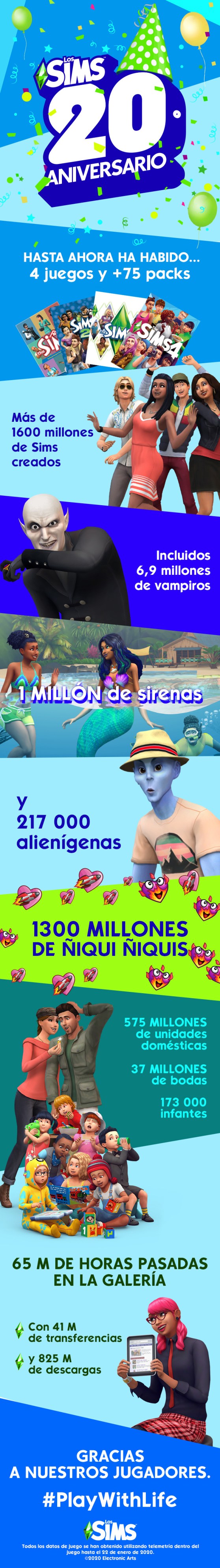 infografia_los-sims_20aniversario